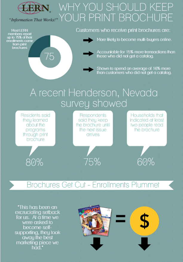 Keeping Print Brochure