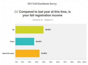 Reg Community Colleges