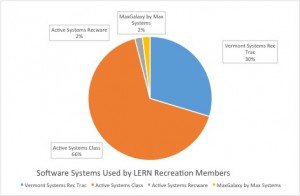 recsoftware