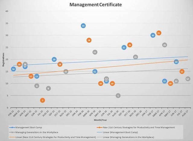 Management.jpg