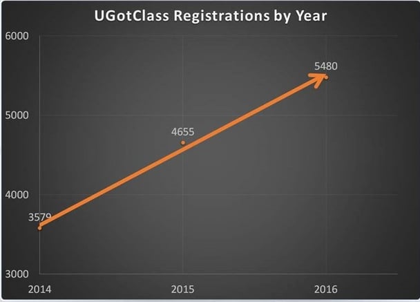 Registrations by Year.jpg